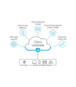Cisco Umbrella – Crystal Solutions