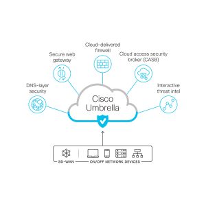 Cisco Umbrella